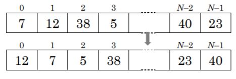 Шаг 3: Изменение элементов списка