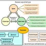 Шаг 3: Изучение требований учителя