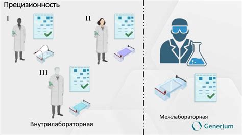 Шаг 3: Изучить методики определения валопера