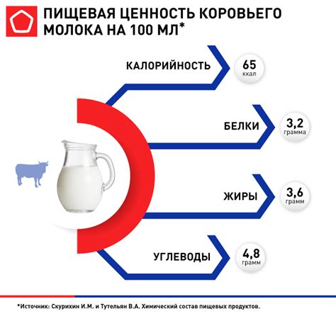 Шаг 3: Использование нежирного молока для снижения калорийности