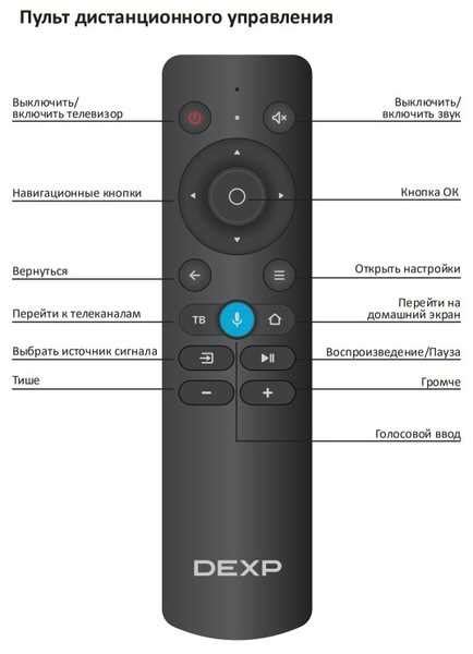 Шаг 3: Использование пульта Dexp с телевизором LG