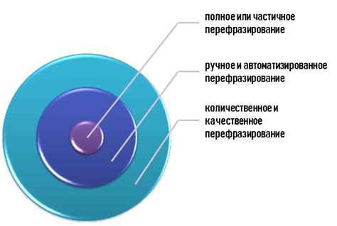 Шаг 3: Использование синонимов и перефразирование