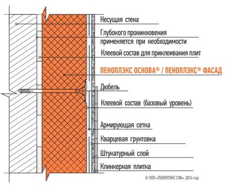 Шаг 3: Крепление ушек к основной детали