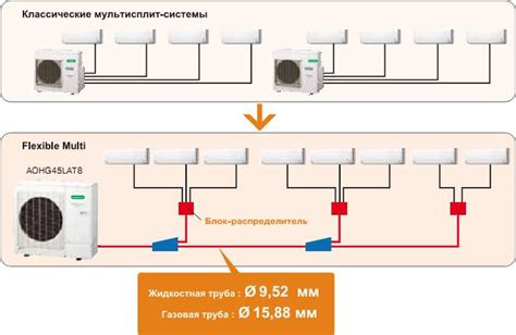 Шаг 3: Монтаж и подключение сплит-системы