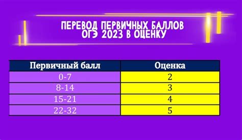 Шаг 3: Нажмите на оценку, чтобы открыть подробности