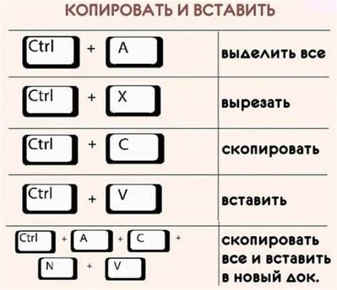 Шаг 3: Найдите сочетание клавиш