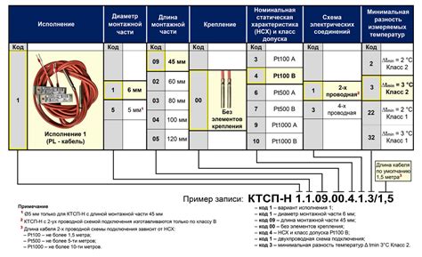 Шаг 3: Настройка КТСП Н