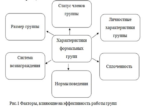 Шаг 3: Настройка и управление группой