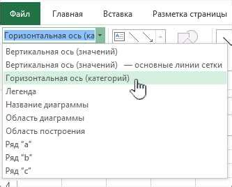 Шаг 3: Настройка осей и масштабирование графика