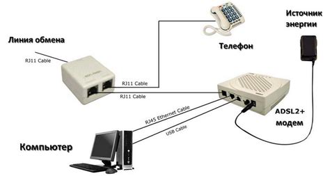 Шаг 3: Настройка ADSL-модема и подключение к интернету