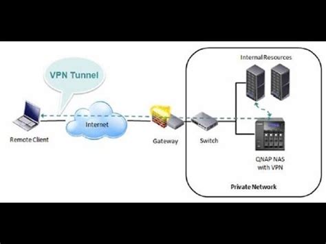 Шаг 3: Настройка PIA на роутере и подключение к VPN