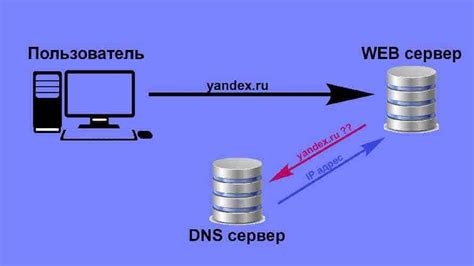 Шаг 3: Настройте DNS сервер для привязки имен к IP адресам