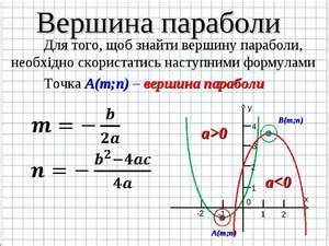 Шаг 3: Нахождение вершины параболы