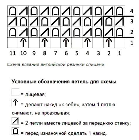 Шаг 3: Образование английской резинки