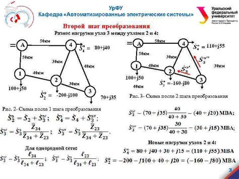 Шаг 3: Овладение базовыми узлами