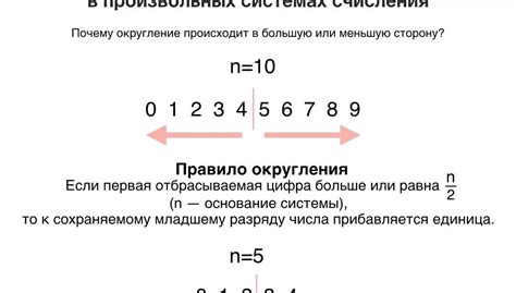 Шаг 3: Округление до нужного количества знаков после запятой