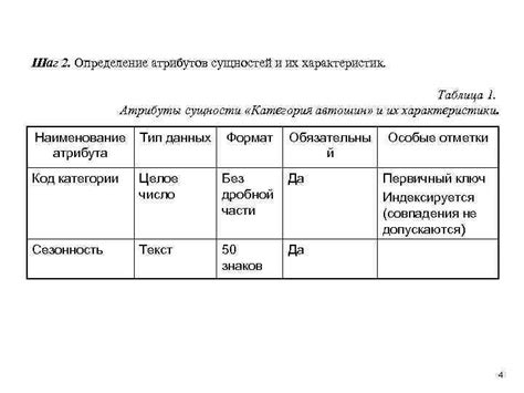 Шаг 3: Определение классов и их атрибутов