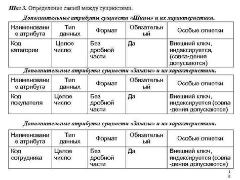 Шаг 3: Определение связей между сущностями