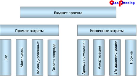 Шаг 3: Определение форм