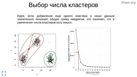 Шаг 3: Оптимальное использование программ