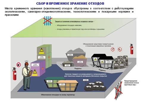 Шаг 3: Особенности хранения и потребления