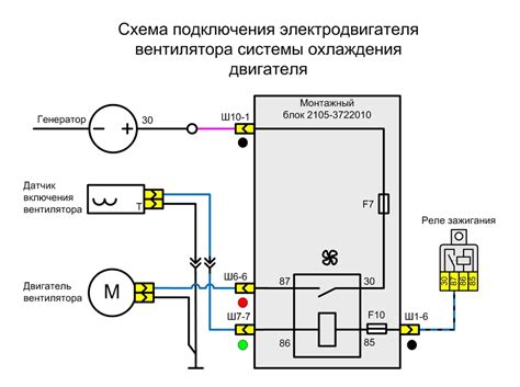 Шаг 3: Отключение вентилятора радиатора