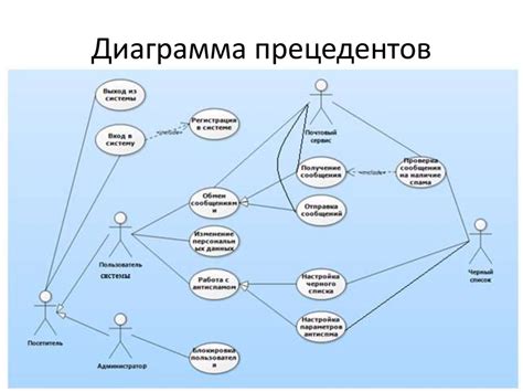 Шаг 3: Откройте настройки антиспама