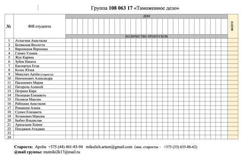 Шаг 3: Откройте список оценок