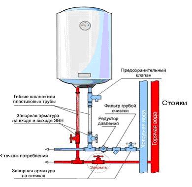 Шаг 3: Открытие крышки бойлера