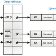 Шаг 3: Переопределение методов