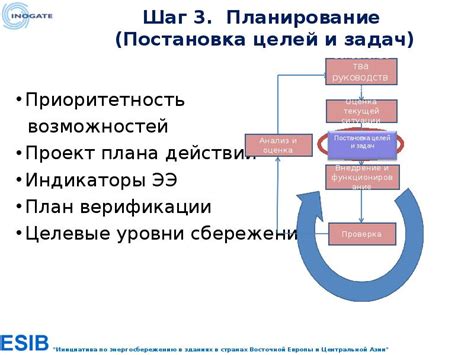 Шаг 3: Планирование задач