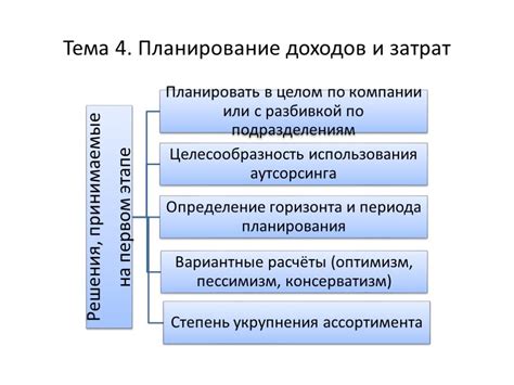 Шаг 3: Планирование и бюджетирование своих финансов