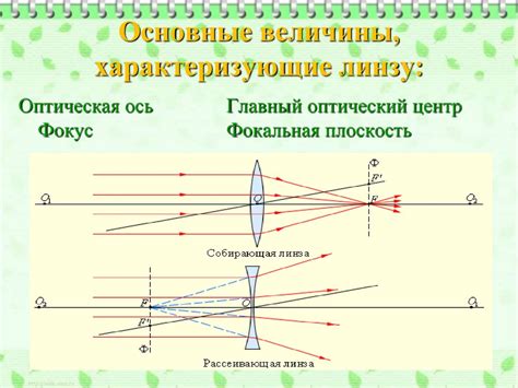 Шаг 3: Подбор фокусного расстояния и коэффициента преломления линзы