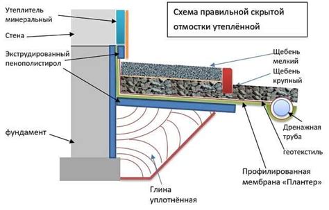 Шаг 3: Подготовка материала