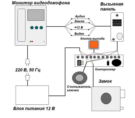 Шаг 3: Подключение