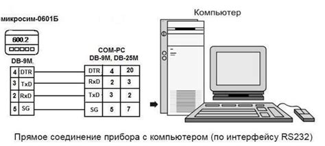 Шаг 3: Подключение весов к компьютеру