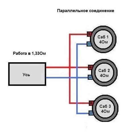 Шаг 3: Подключение динамиков к телевизору