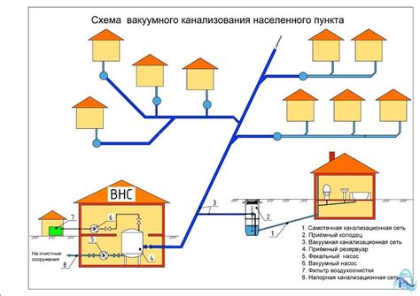 Шаг 3: Подключение канализационной системы