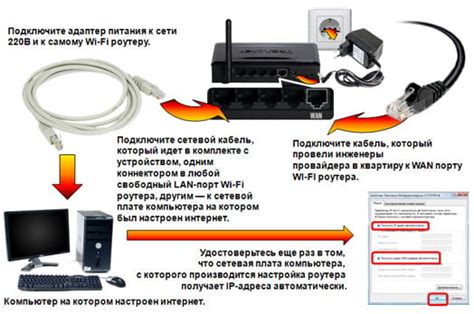 Шаг 3: Подключение компьютера или мобильного устройства к роутеру Инфолинк