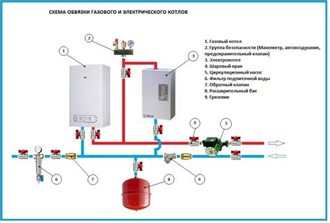 Шаг 3: Подключение котла к системе