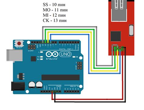 Шаг 3: Подключение к смартфону и синхронизация данных