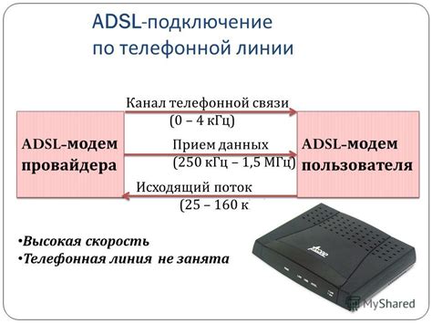 Шаг 3: Подключение к телефонной линии