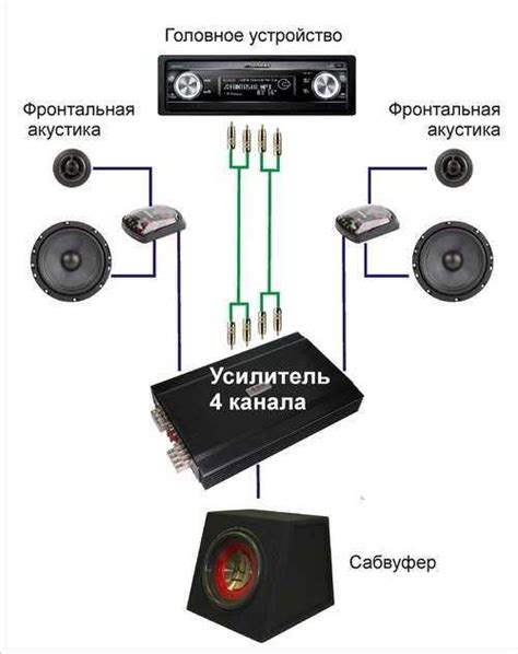 Шаг 3: Подключение сабвуфера к усилителю