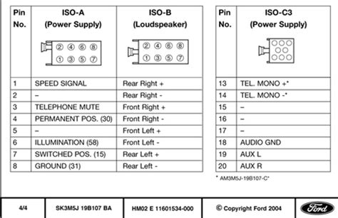 Шаг 3: Подключение AUX к модели магнитолы Sony Ford Focus 2