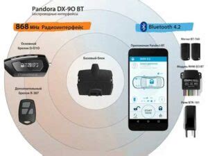 Шаг 3: Подключение Pandora BT к телефону