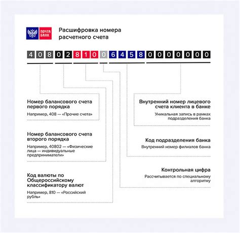 Шаг 3: Получите расчетный счет