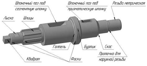 Шаг 3: Построение вала