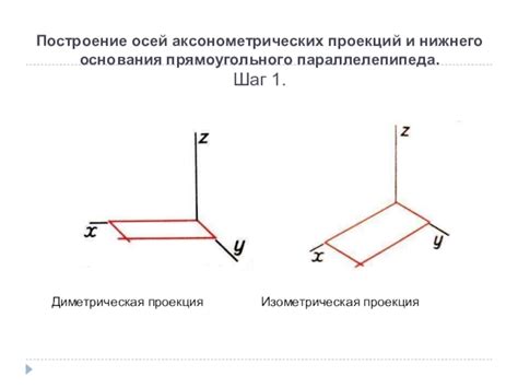 Шаг 3: Построение осей