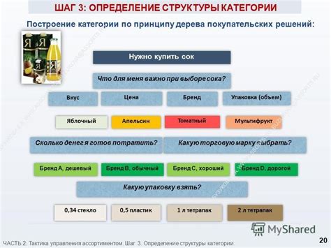 Шаг 3: Построение основной структуры рисунка