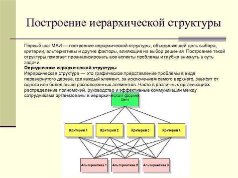 Шаг 3: Построение структуры ИТР